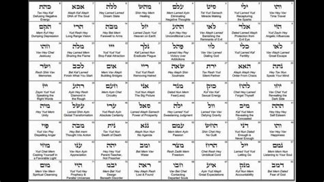 Creation and the Name of 72 .